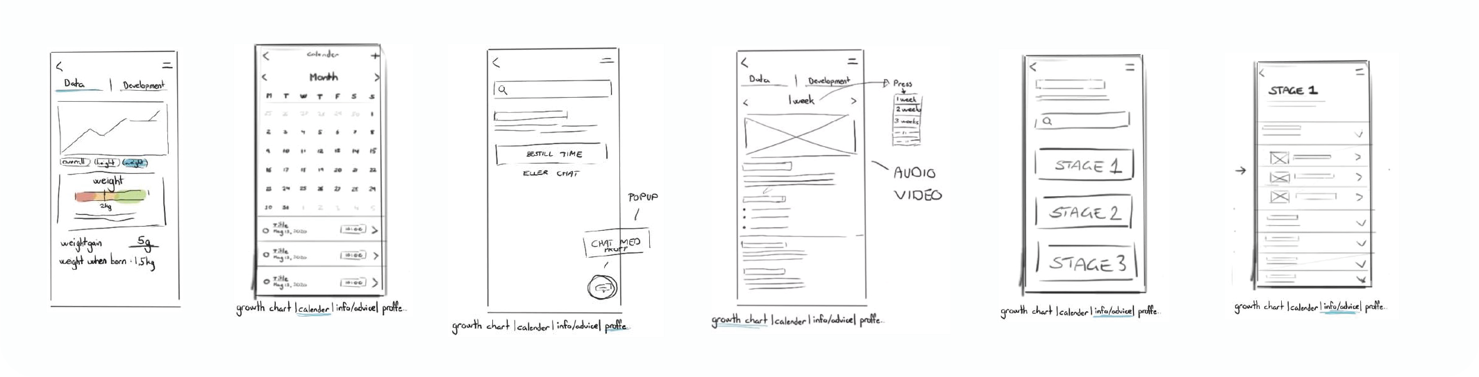 Low-fidelity wireframes