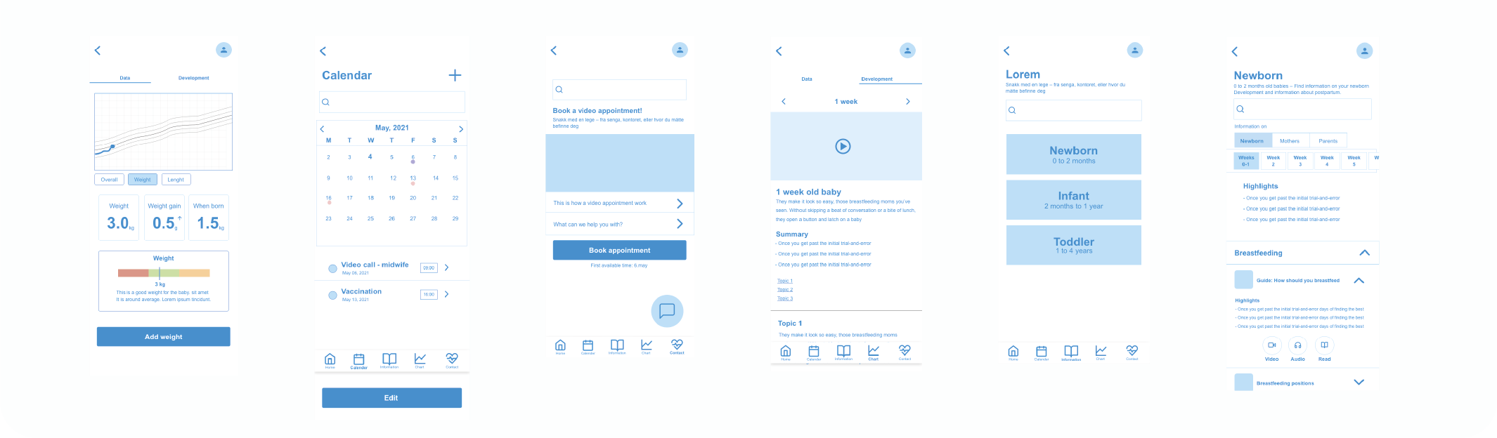 Mid-fidelity wireframes