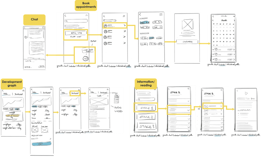 Sketches of app