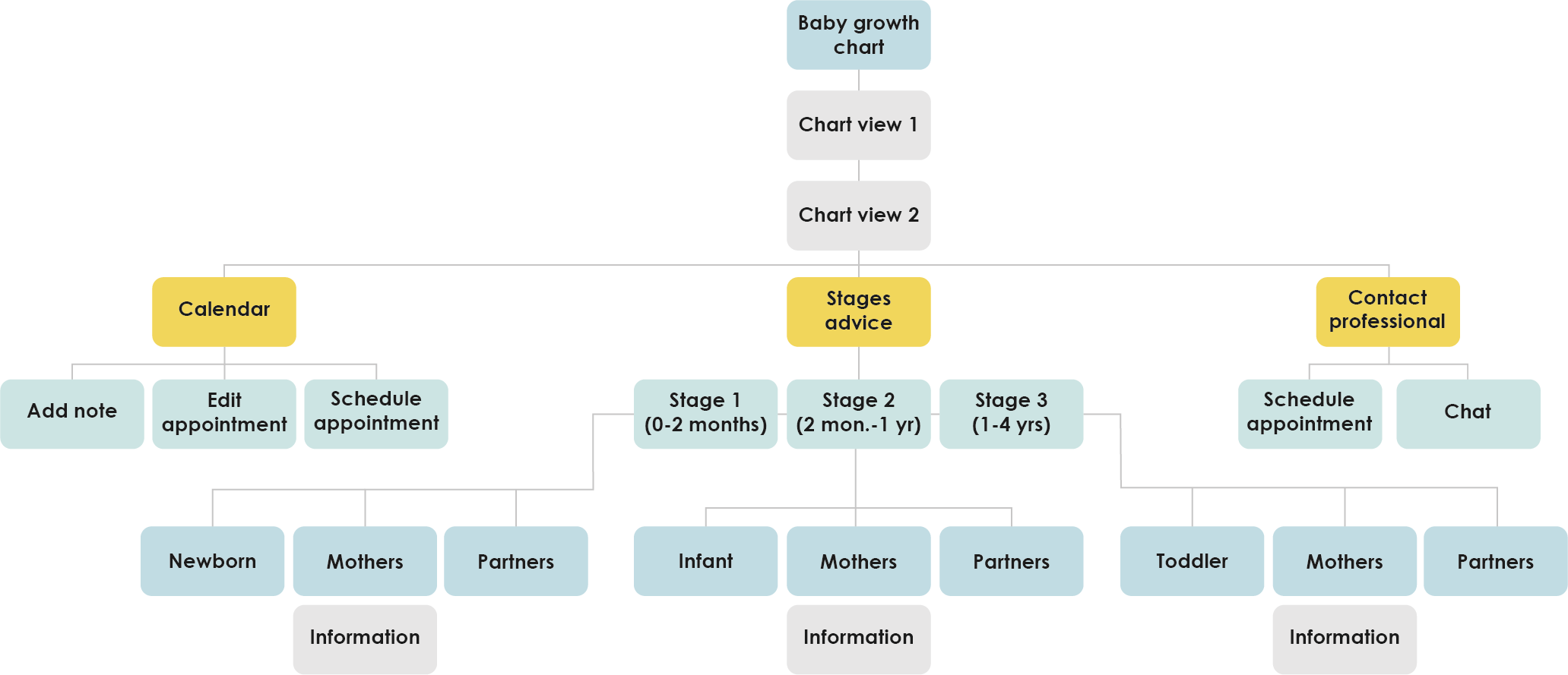 Sitemap